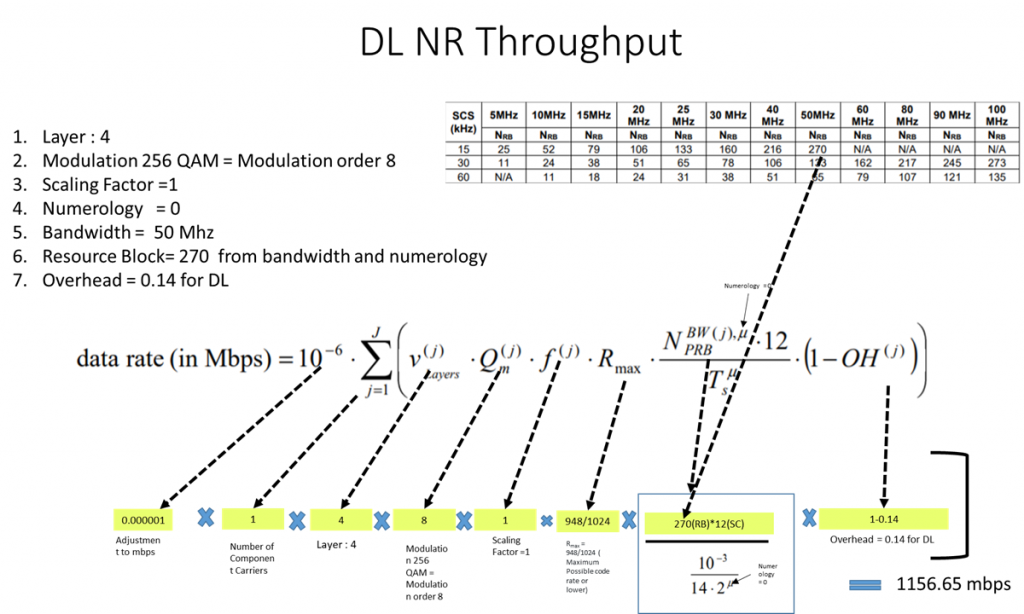 5G Throughput Optimization Basics #1 - Data Scheduling & Link