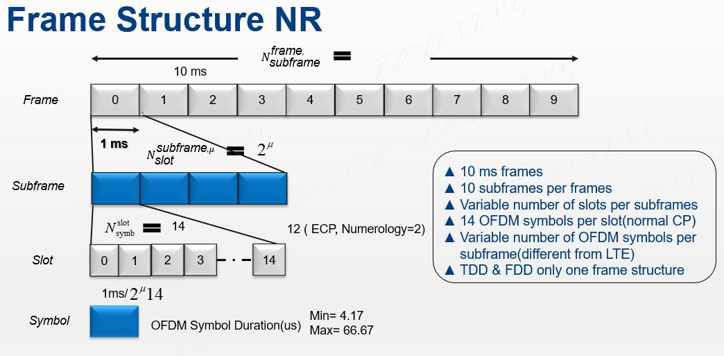 Frame structure